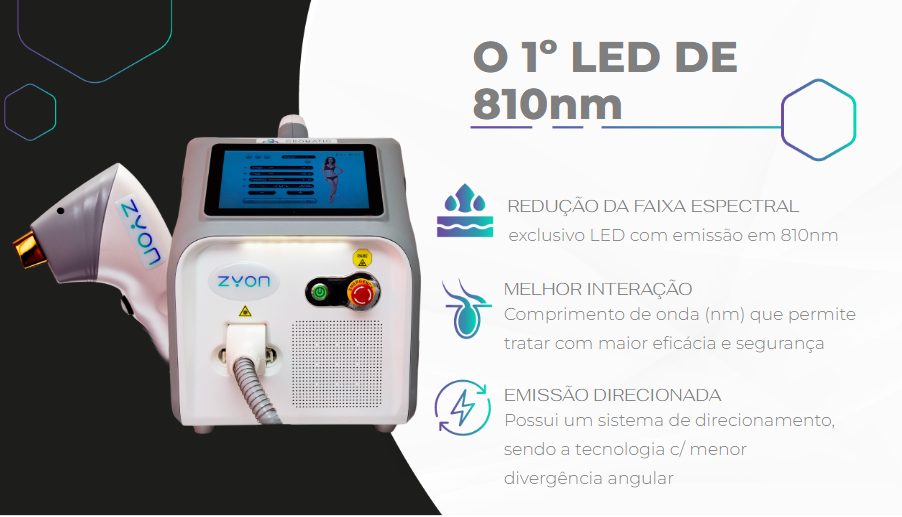 depilação laser ZYON