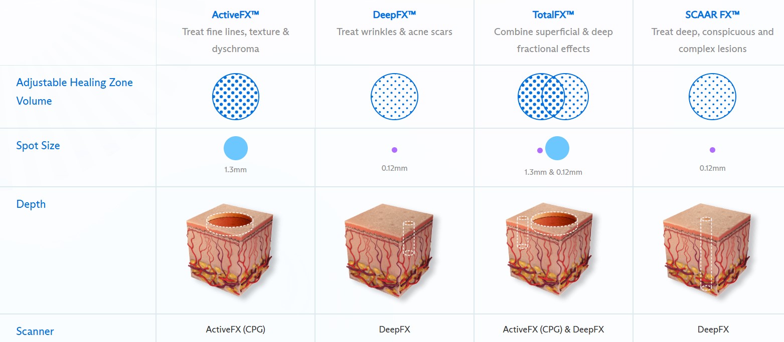 locacao de laser de co2 sao Paulo locacao de laser de co2 sao Paulo